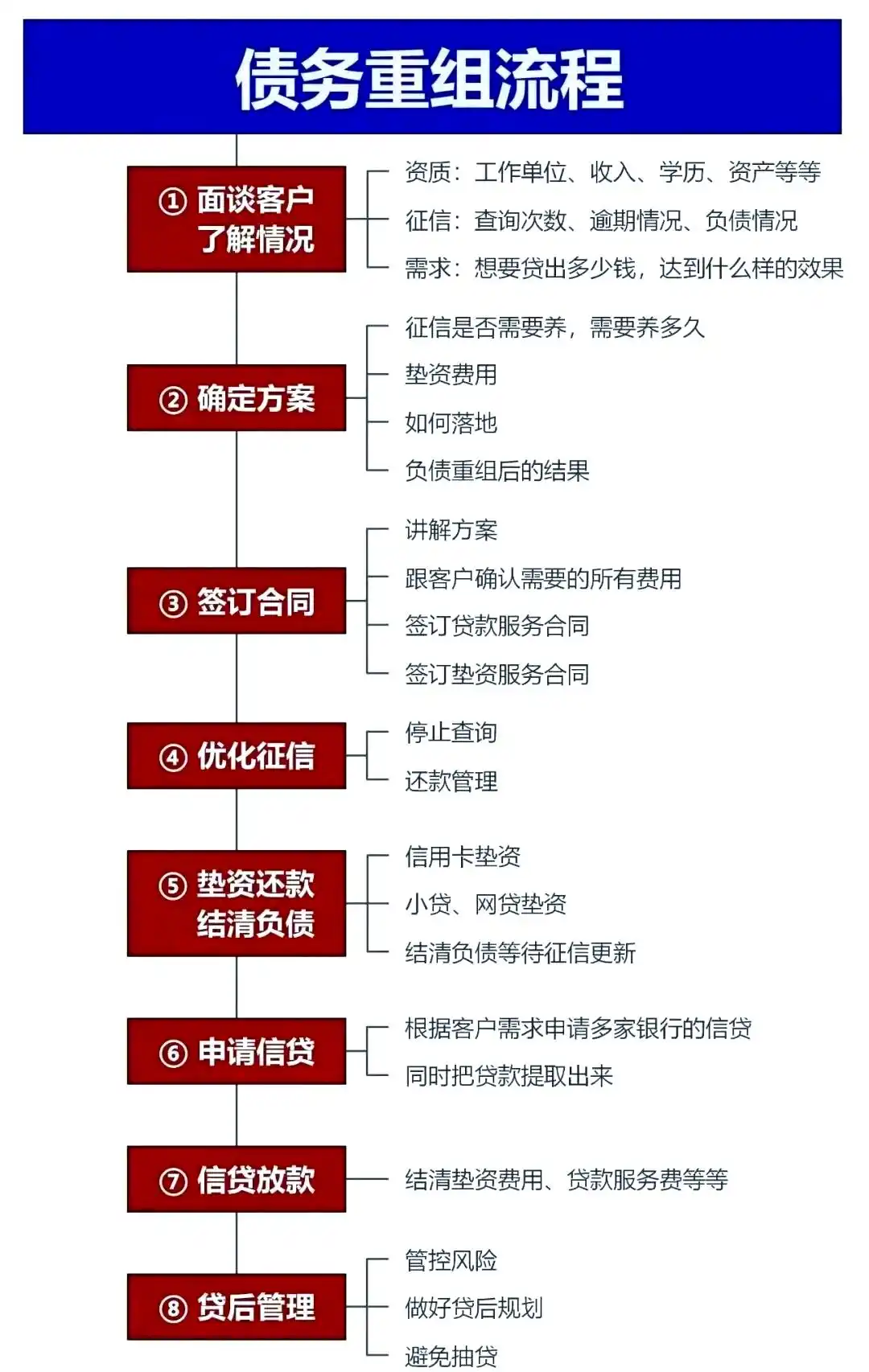 在翠峦，中小企业也可以债务重组吗？